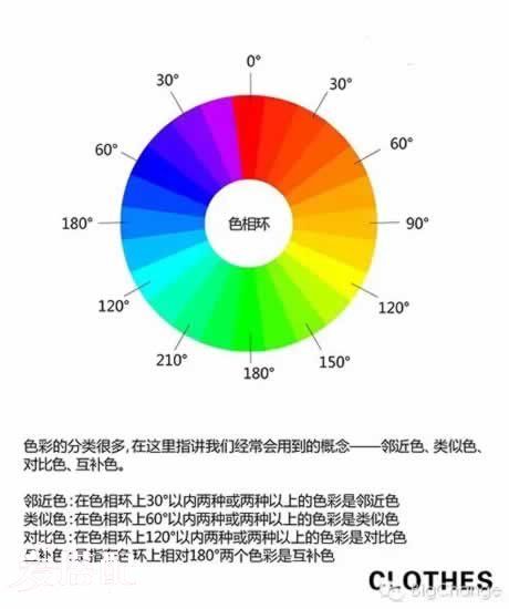 服装色彩搭配的5种技巧