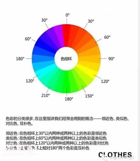 服装色彩搭配的5种技巧